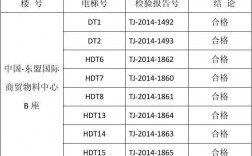 电梯收入（电梯收入应在安装完毕检验合格后确认）