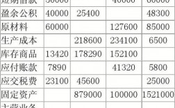 融资会计收入（融资会计收入怎么算）