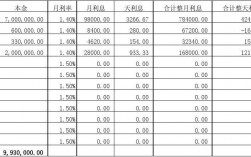 应付利息收入（应付利息应收利息）