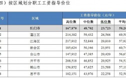 江门月收入一万（江门一个月工资多少钱）