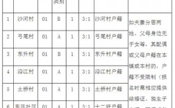 扬州社区人员收入（扬州社区人员收入多少）