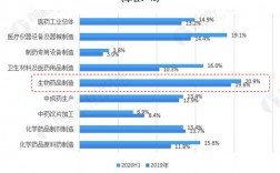 生物制药师收入（生物制药药剂师）