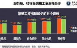 跳槽涨薪虚报薪水收入（跳槽薪资报高了）