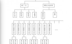 白酒区域经理收入（酒业区域经理职责）