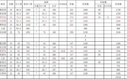 试模工资收入（试模工资收入怎么算）