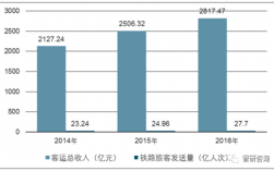 铁路总公司收入（铁路总公司 收入）