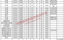 河南护士收入（河南护理行业工资标准）