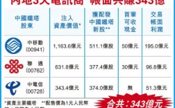 省铁塔收入（省铁塔公司级别）