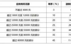 月收入个税（月收入个税扣除标准2023）