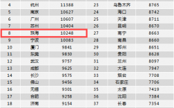 珠海人均收入（珠海人均收入工资2022）