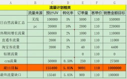 电商怎么算收入（电商收入公式）