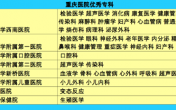 重庆西南医院每天收入（重庆西南医院有多少员工）