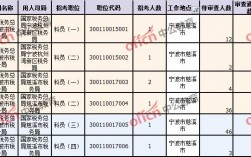 宁波市直公务员收入（宁波各县市区公务员待遇）