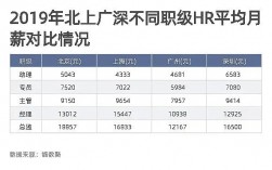 hr专员月均收入（hr专员工资一般多少）