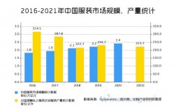 服装外贸公司收入（服装外贸公司收入多少）