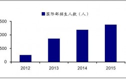 海亮教育的收入（海亮教育工资）