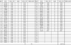 短期工做什么收入最高（短期工做什么工资高）