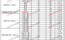 醴陵教师收入（醴陵在编教师工资和公积金是多少）