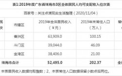 珠海人民主要收入（珠海市收入水平）