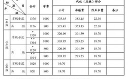 中职学校收入（中职学校收入高吗）