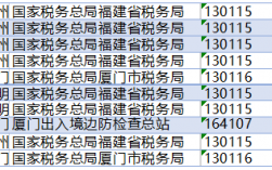 福建国税岗位收入（福建国税岗位收入多少）