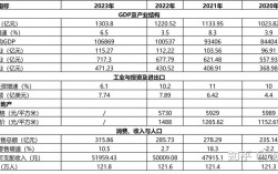 攀枝花收入（攀枝花收入中位数）