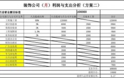 装饰材料年收入（装饰材料年收入怎么算）