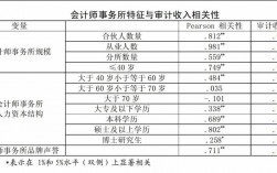 事务所审计收入（事务所审计收入高吗）