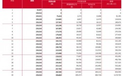 英国保诚香港收入（英国保诚香港收入如何）