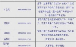 广州质监局收入（广州市质监局热线电话）