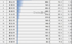 肇庆人均年收入（肇庆人均收入排名）