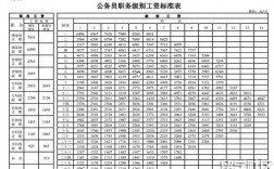 福建公务员收入（福建公务员收入排行榜最新）