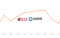 东平稳定收入三千（山东省东平县人均收入是多少）