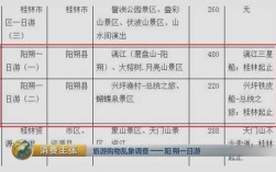 桂林导游的收入多少（桂林导游的收入多少钱一个月）