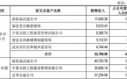 工程检测公司收入（工程检测公司利润怎么样）