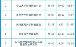 浙江省肿瘤医院年收入（浙江省肿瘤医院年收入多少）