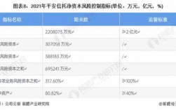 平安信托经理收入（平安信托经理年薪）