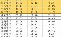 中信银行收入有多少（中信银行全国银行待遇排名）