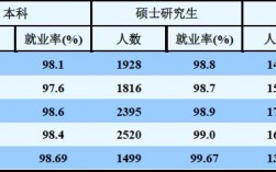 北交博士收入（北交大博士毕业待遇）