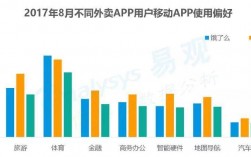 百度外卖收入（百度外卖销售数据分析）