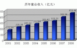 粤电收入（粤电集团待遇排名）