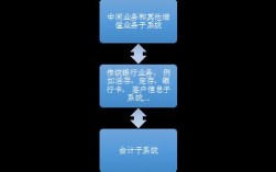 银行集中作业中心收入（银行集中作业中心业务范围）