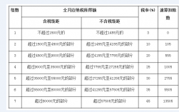 月收入7000（月收入7000交多少税）