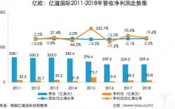 亿滋中国收入（亿滋营收）