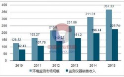 环境检测人员收入怎样（环境检测人员收入怎样分配）