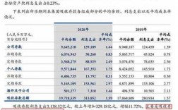 建设银行职位收入（上海建设银行员工收入）