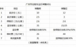 广州的士司机收入（2021广州的士起步价）