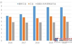 混凝土行业收入（混凝土行业收入排名）