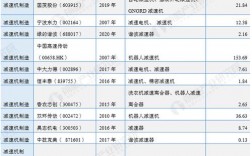 集团总部收入（2021年集团公司总部所属企业分别选择）