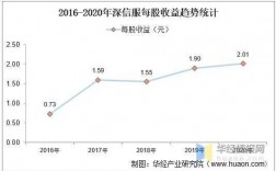 深信服年营销收入（深信服2020年营收）